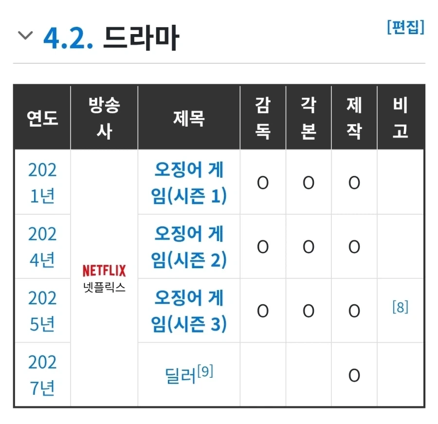 연상호와 더불어 호불호 쎄게 갈리는 감독.jpg_2.webp