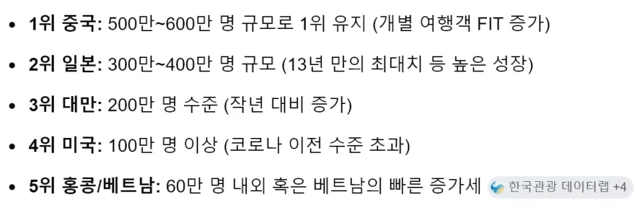 한국에 여행오는 외국인들 대부분이 아시아인 이유_1.webp