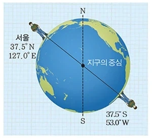 한국인이 물리적으로 가기 개빡센 나라들_3.webp