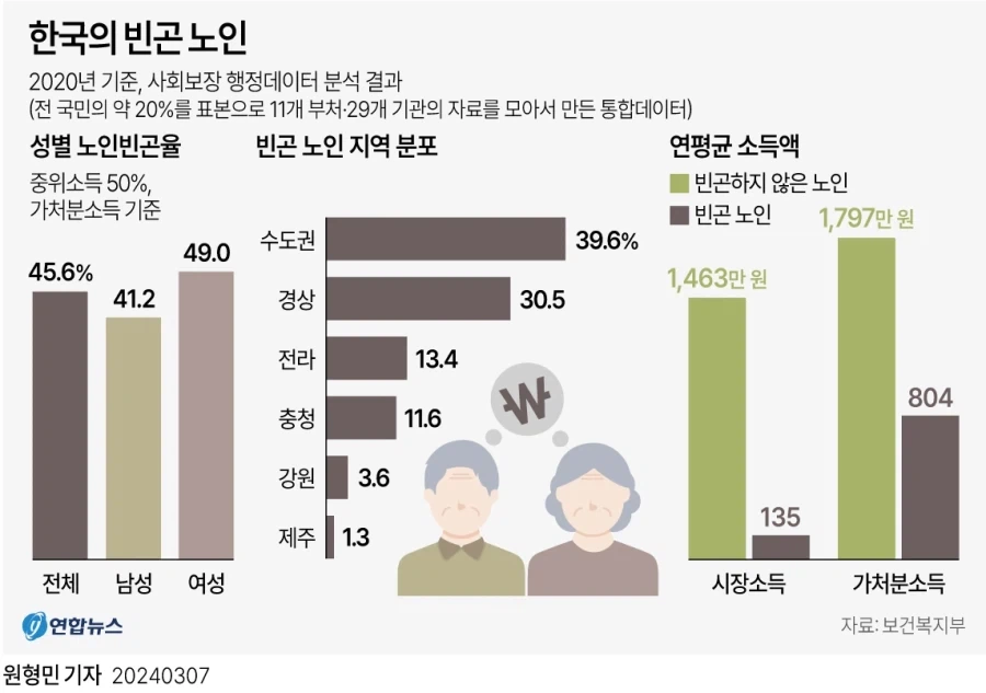 7-80년대 경제 호황기 보고 잘 살았다라고 말하는데_4.webp