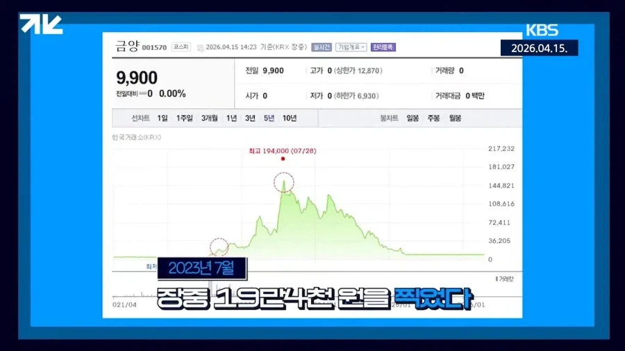 주당 19만원짜리 주식이 상장폐지 된 이유_19.webp