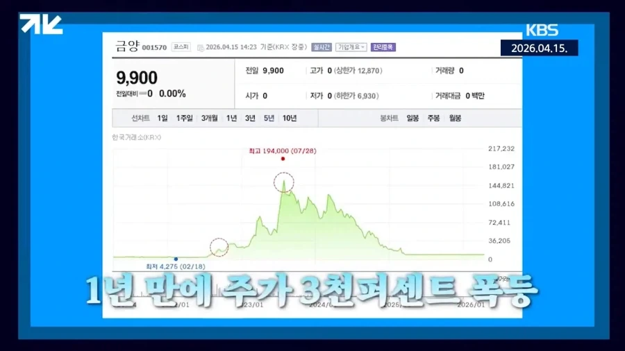 주당 19만원짜리 주식이 상장폐지 된 이유_20.webp