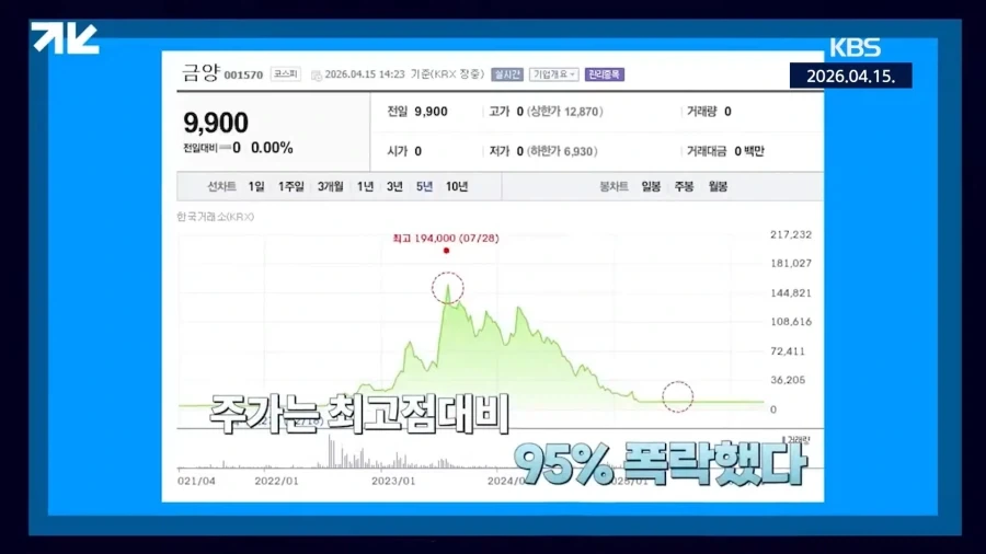 주당 19만원짜리 주식이 상장폐지 된 이유_42.webp