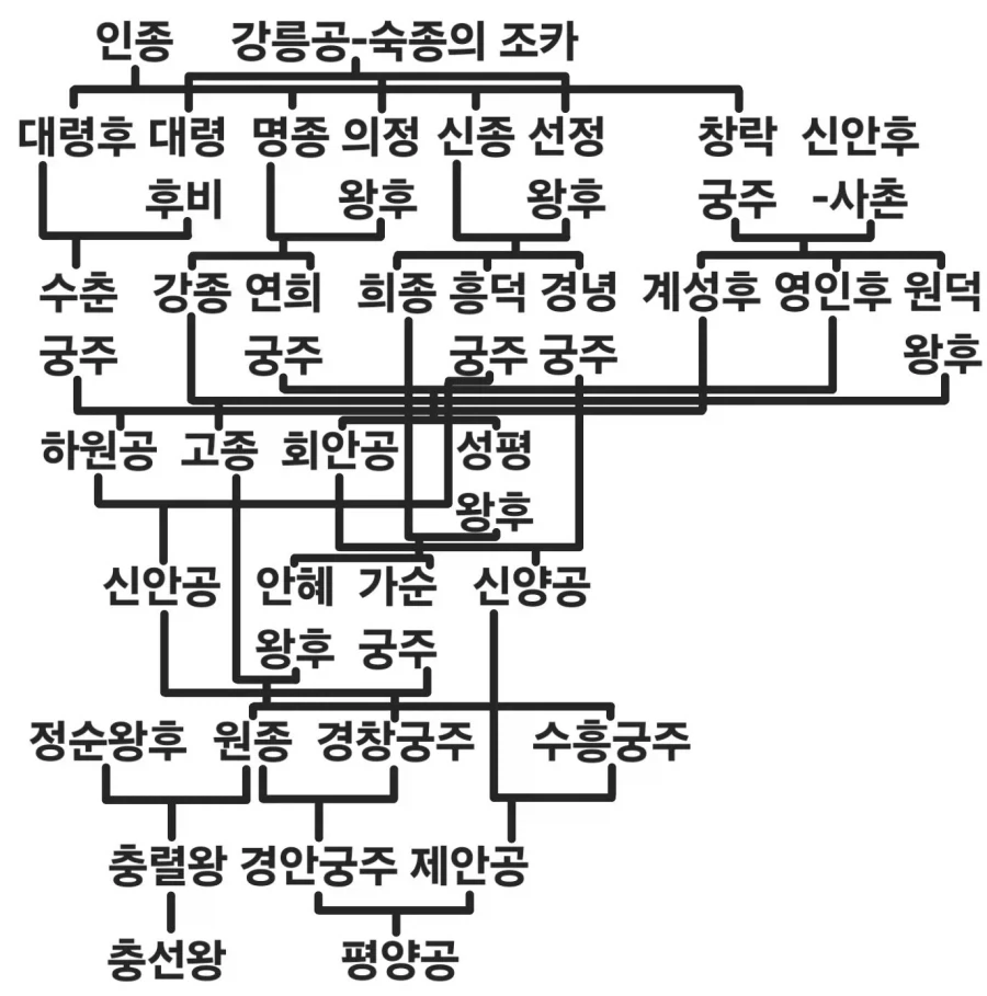 고려가 몽골대상으로 벌인 외교사기의 실제 사실_2.webp