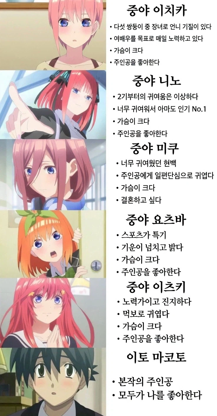 뭔가 잘못된 5등분의 신부 설명글_2.webp