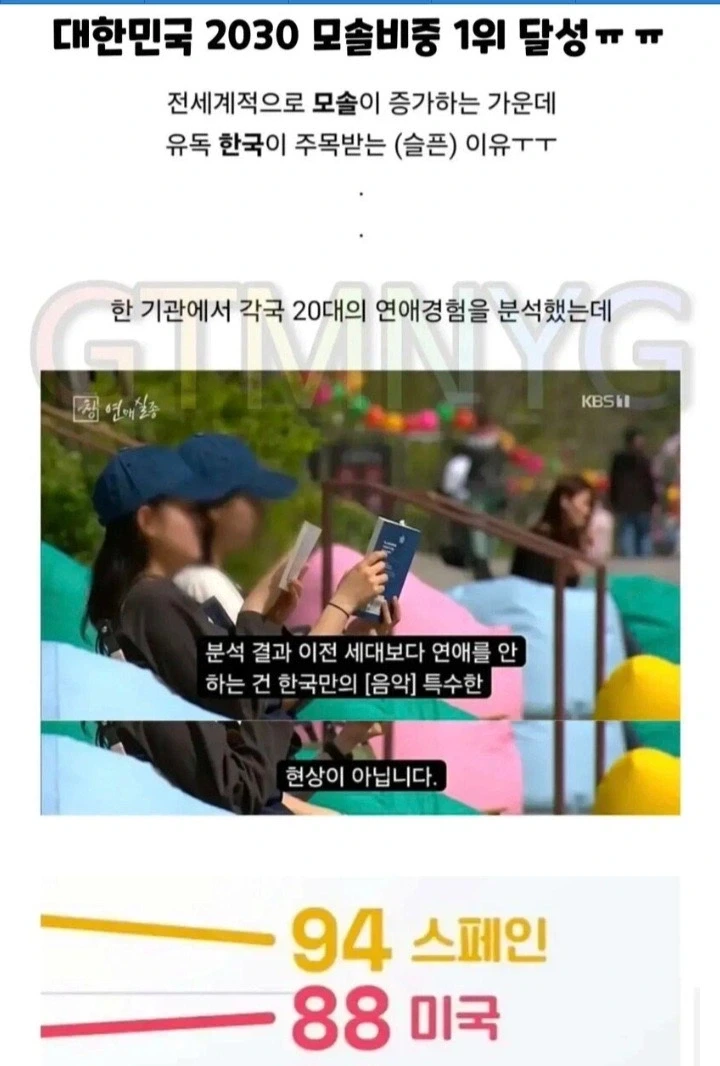 한국 2030 모솔비중 1위 달성_1.webp
