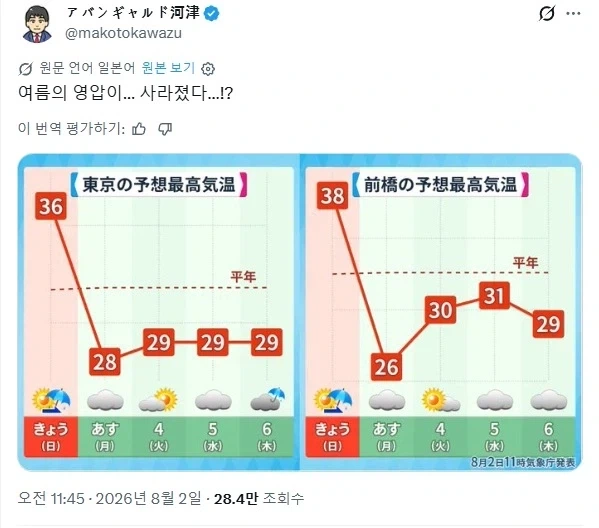 도쿄: 여름의 영압이... 사라졌어?_1.webp