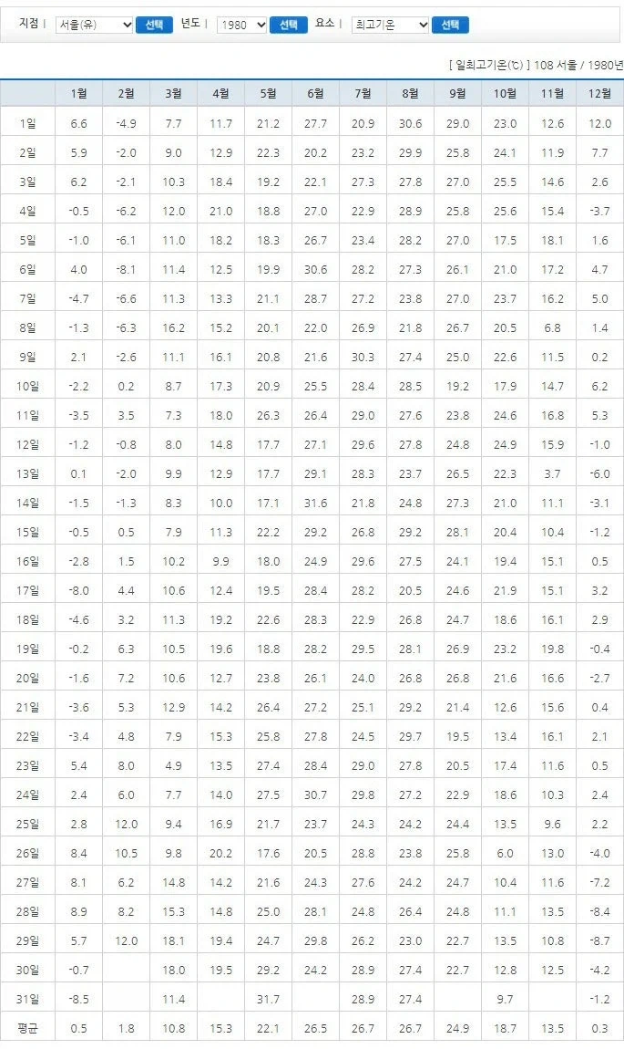 나 어렸을땐 여름엔 선풍기 틀고 물에 발 담구면 시원했어 라는 말의 진실_1.webp