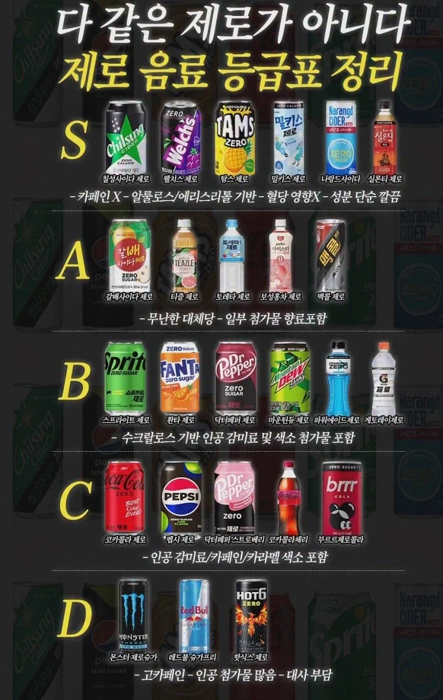 제로 음료 등급표_1.webp