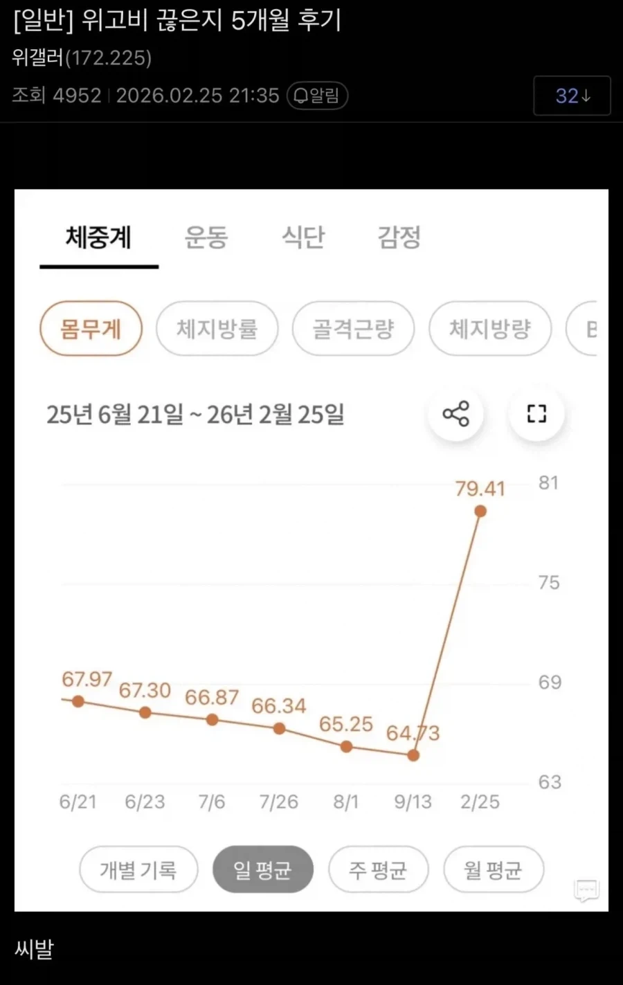 위고비 끊은지 5개월..JPG_1.webp