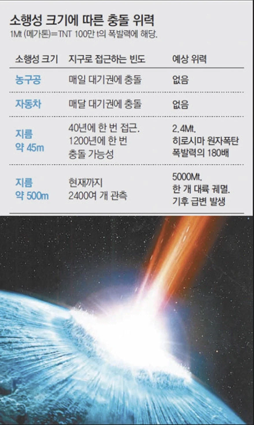 소행성의 위력_2.webp