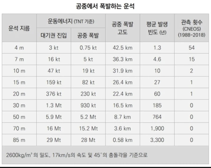 소행성의 위력_3.webp