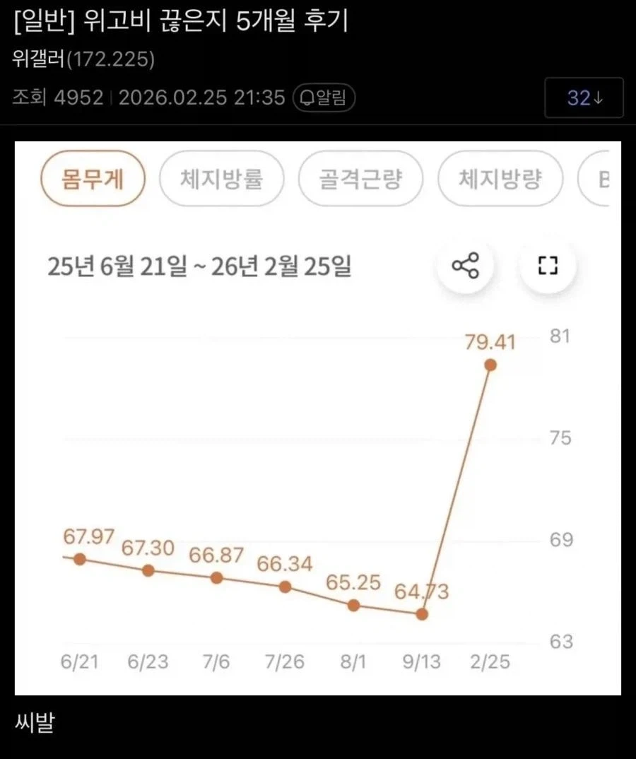 디씨에 올라온 위고비 끊은지 5개월 후기_1.webp