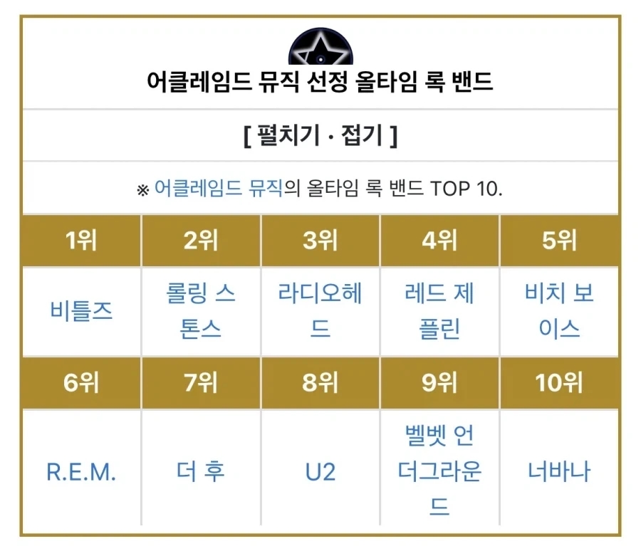 외신에서 선정한 역대 록밴드 순위.jpg_1.webp