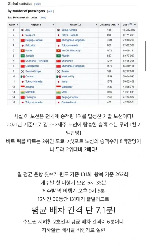 세계 1위 최다 여객기 항로_1.webp