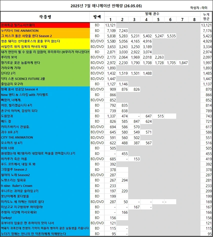 04/26 ~ 05/02부 BD/DVD 주간 판매량 랭킹_1.webp