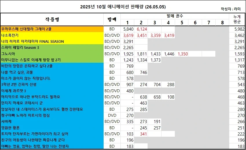 04/26 ~ 05/02부 BD/DVD 주간 판매량 랭킹_2.webp