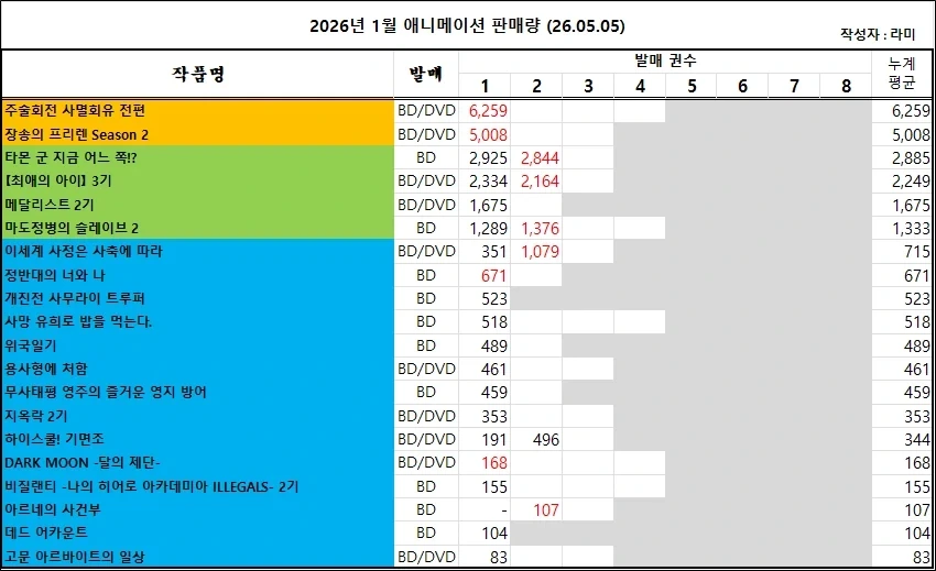 04/26 ~ 05/02부 BD/DVD 주간 판매량 랭킹_3.webp