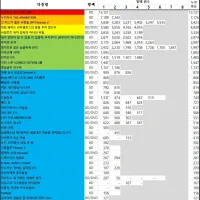04/26 ~ 05/02부 BD/DVD 주간 판매량 랭킹