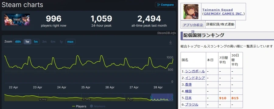 대마인) 고고의 전철를 밟는 스쿼드....._2.webp