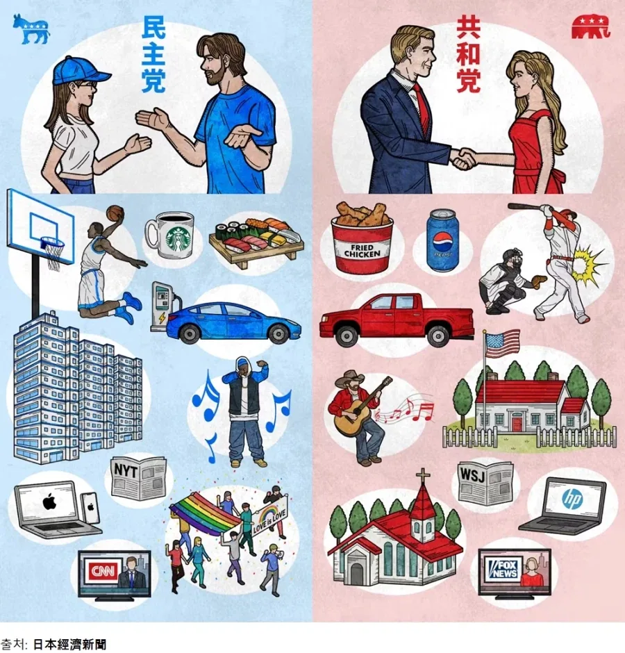 일본 언론이 설명하는 공화당과 민주당_1.webp