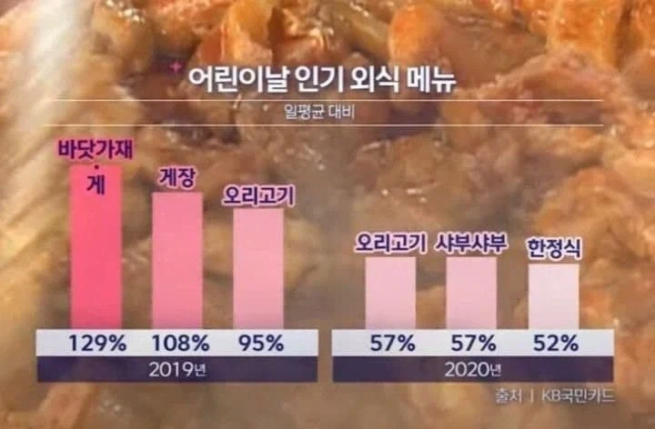 어린이날) 인기 외식 메뉴_1.webp