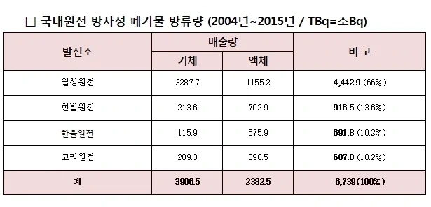 한강에 원전을 안짓는 이유_1.webp