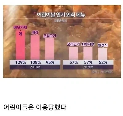 어린이날 인기 외식 메뉴_1.webp