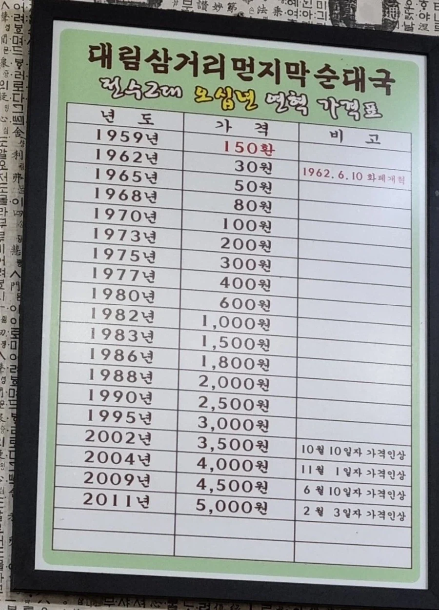 국밥으로 보는 물가상승률.jpg_1.webp