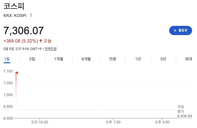 주식 전문가들 :