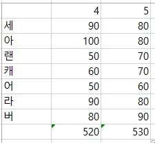 페이트) 5초 만에 생각한 4,5차 서번트 비교._1.webp