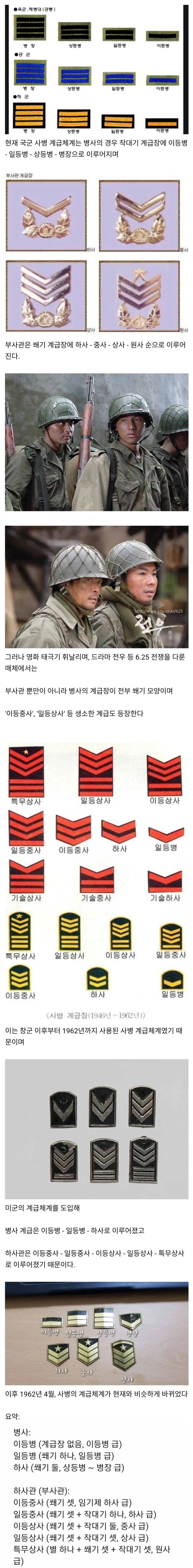 6.25 전쟁 당시 한국군 사병 계급체계.jpg_1.webp