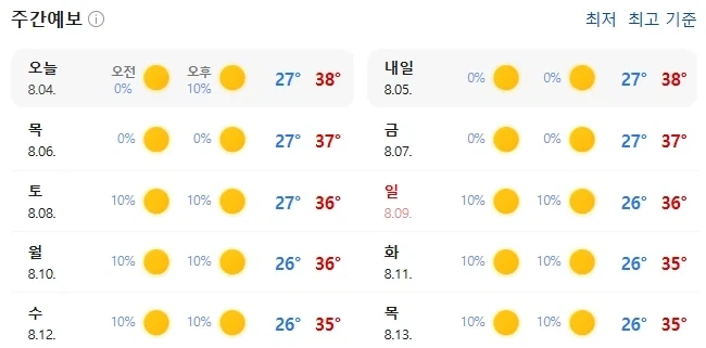서울날씨 미쳤다. 38도래 ㄷㄷㄷ_1.webp