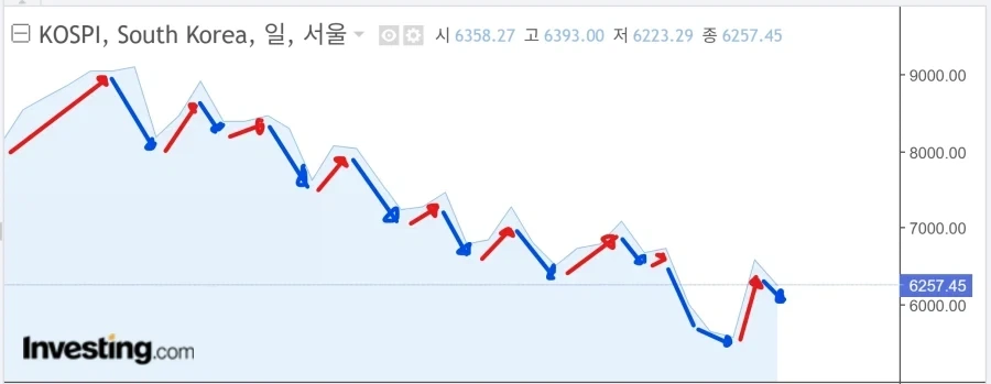 6월 12일부터 시작된 개미 발라먹기_1.webp