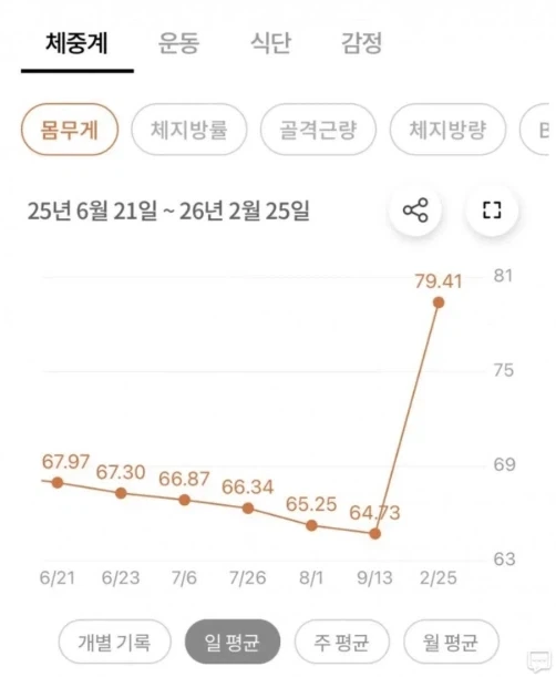 위고비 끊고 가치가 올라간 사람_1.webp