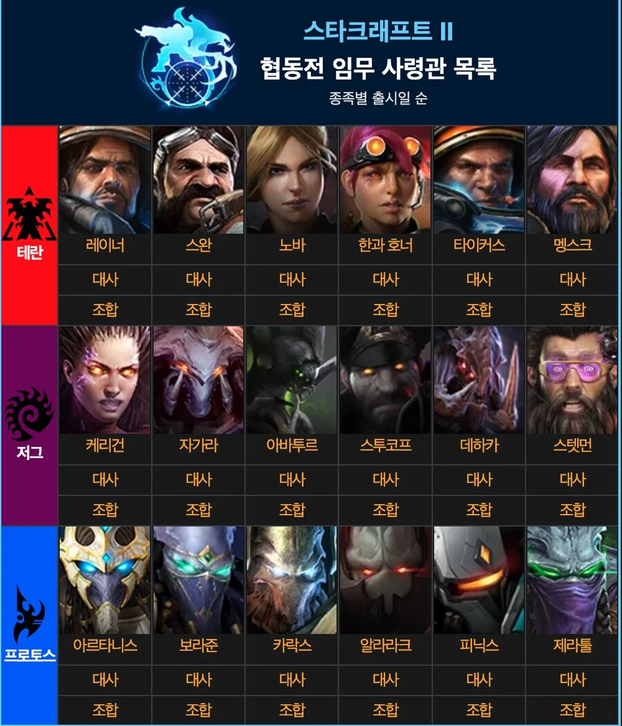 스타2) 협동전 유저가 꾸준히 유지되는 이유_2.png