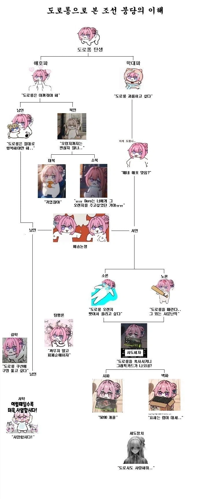 도로롱으로 알아보는 붕당_1.webp