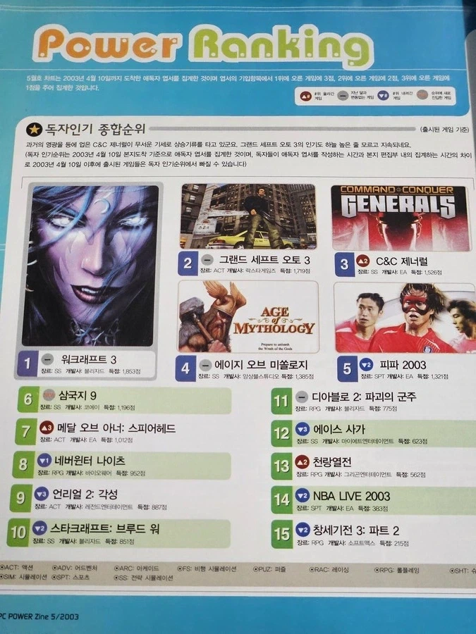 GTA 인기 별로네 ㅋㅋ_1.webp