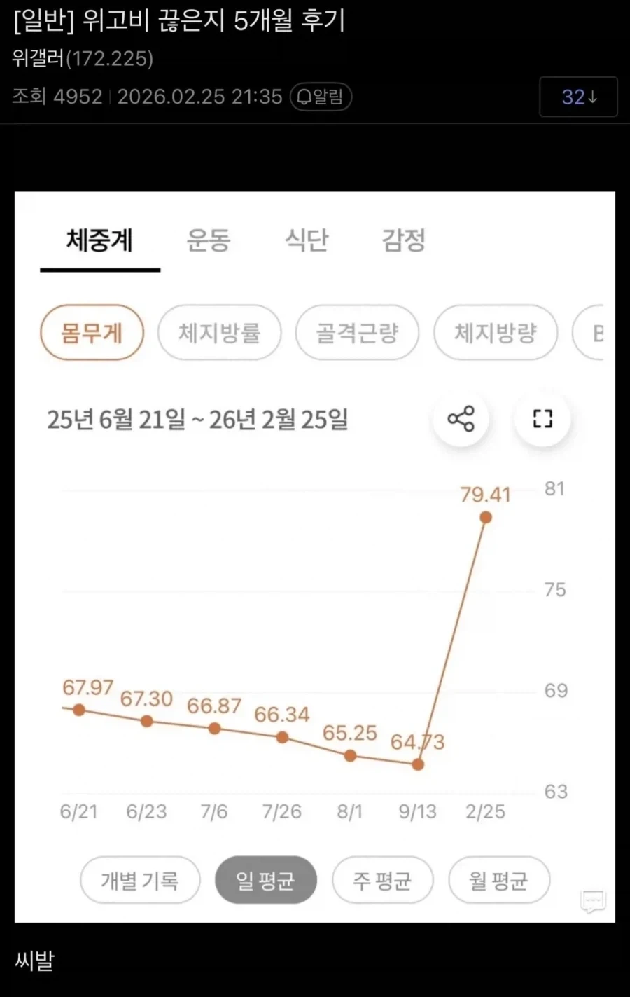 위고비 끊은 5개월 후기_1.webp