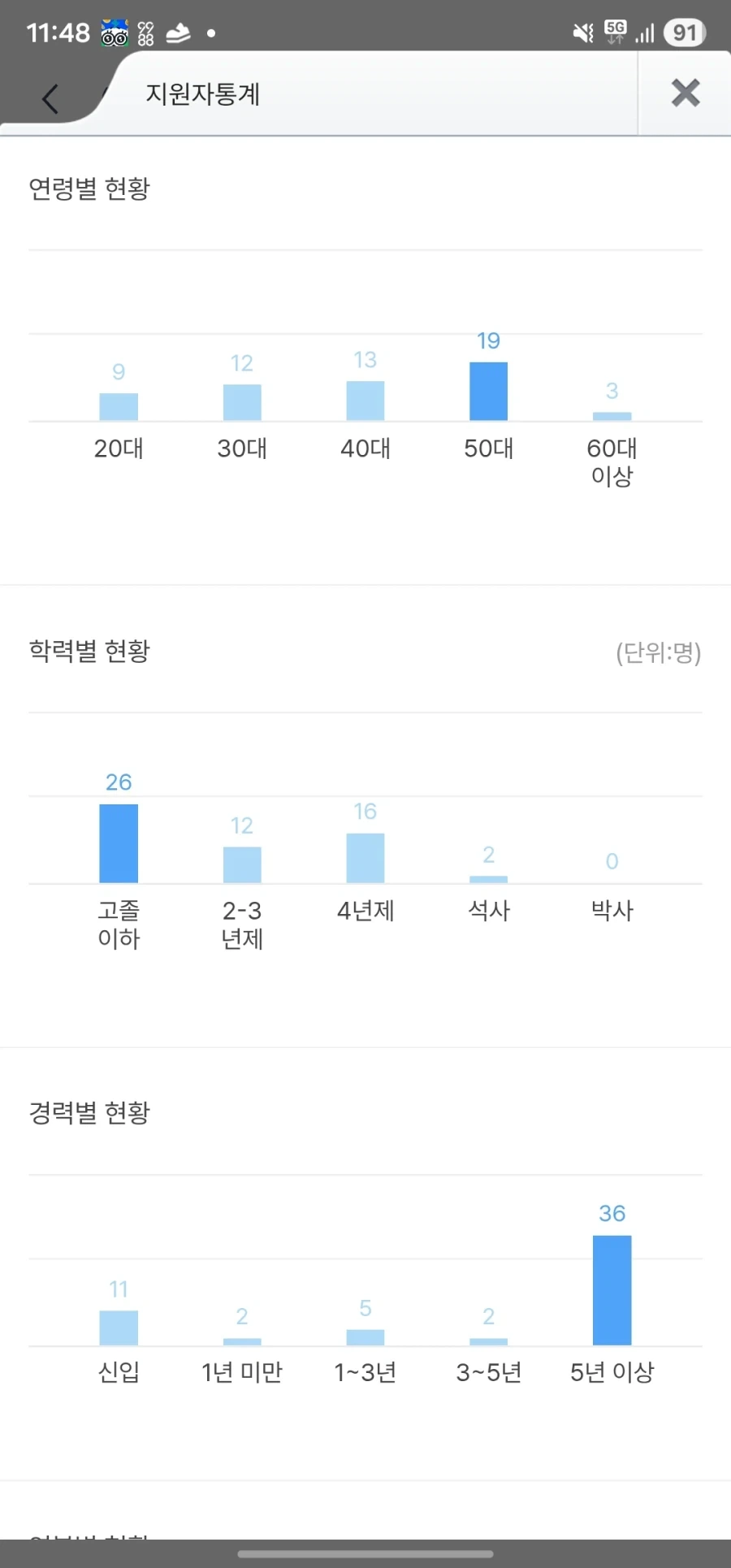 애시당초 취직하려는 사람들은 젊고 늙고를 떠나지 않아 의욕 많음_1.webp