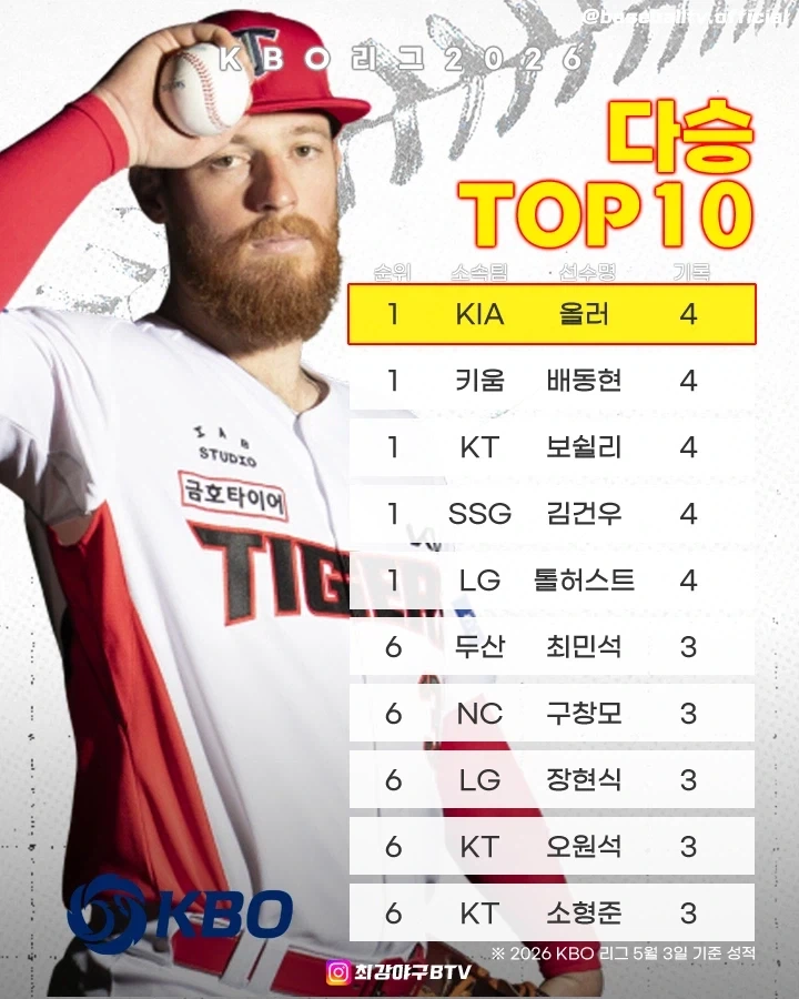 KBO] 투수관련 지표 TOP10_1.webp
