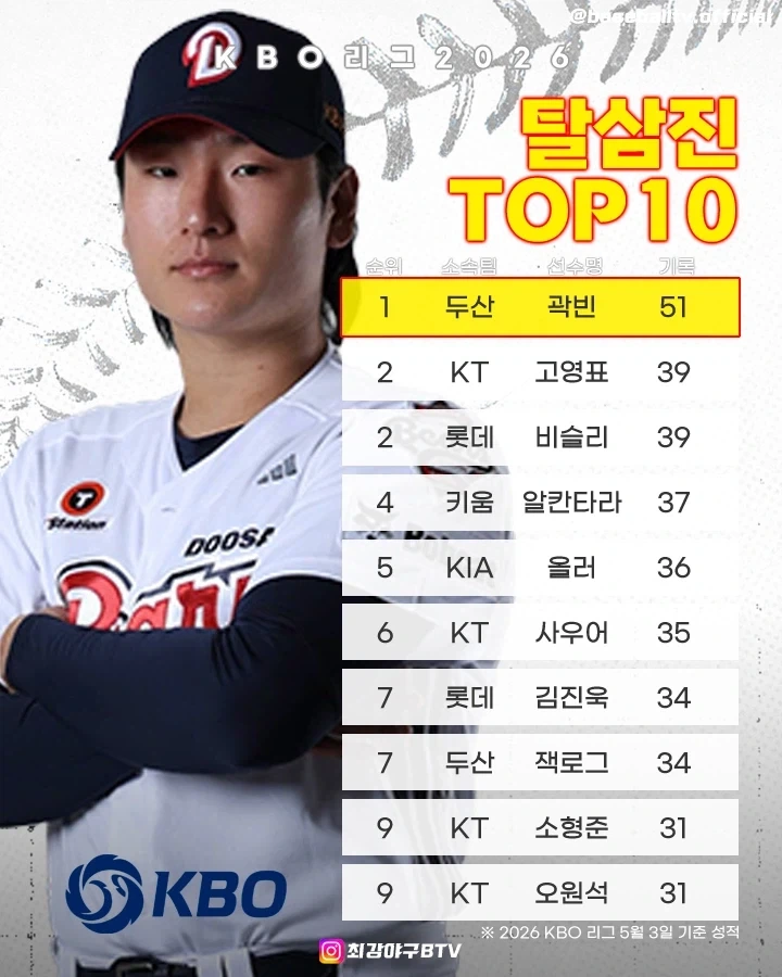 KBO] 투수관련 지표 TOP10_3.webp