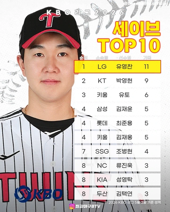 KBO] 투수관련 지표 TOP10_4.webp