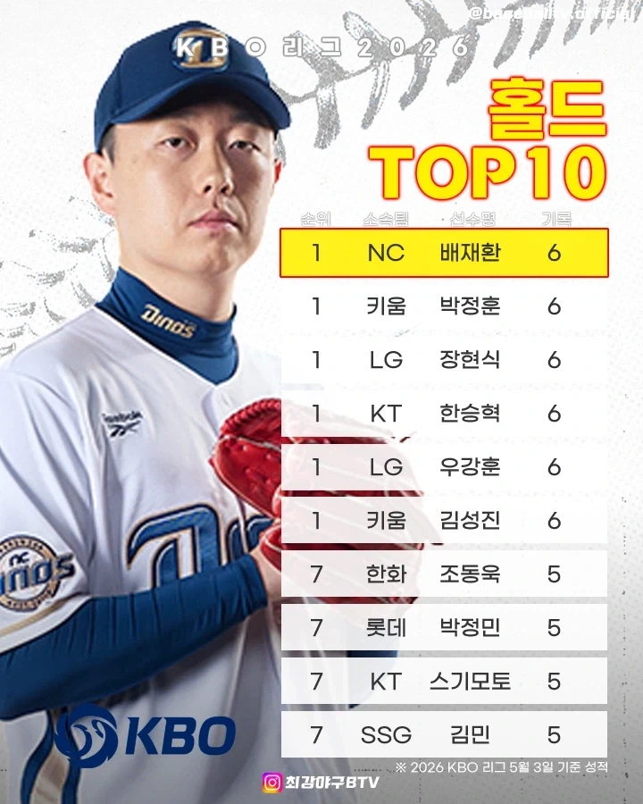 KBO] 투수관련 지표 TOP10_5.webp