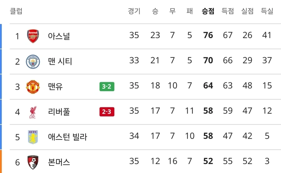 맨유,챔피언스리그 진출 확정_2.webp