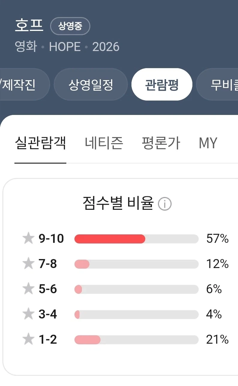 다시는 안나올 기록찍은 호프_1.webp