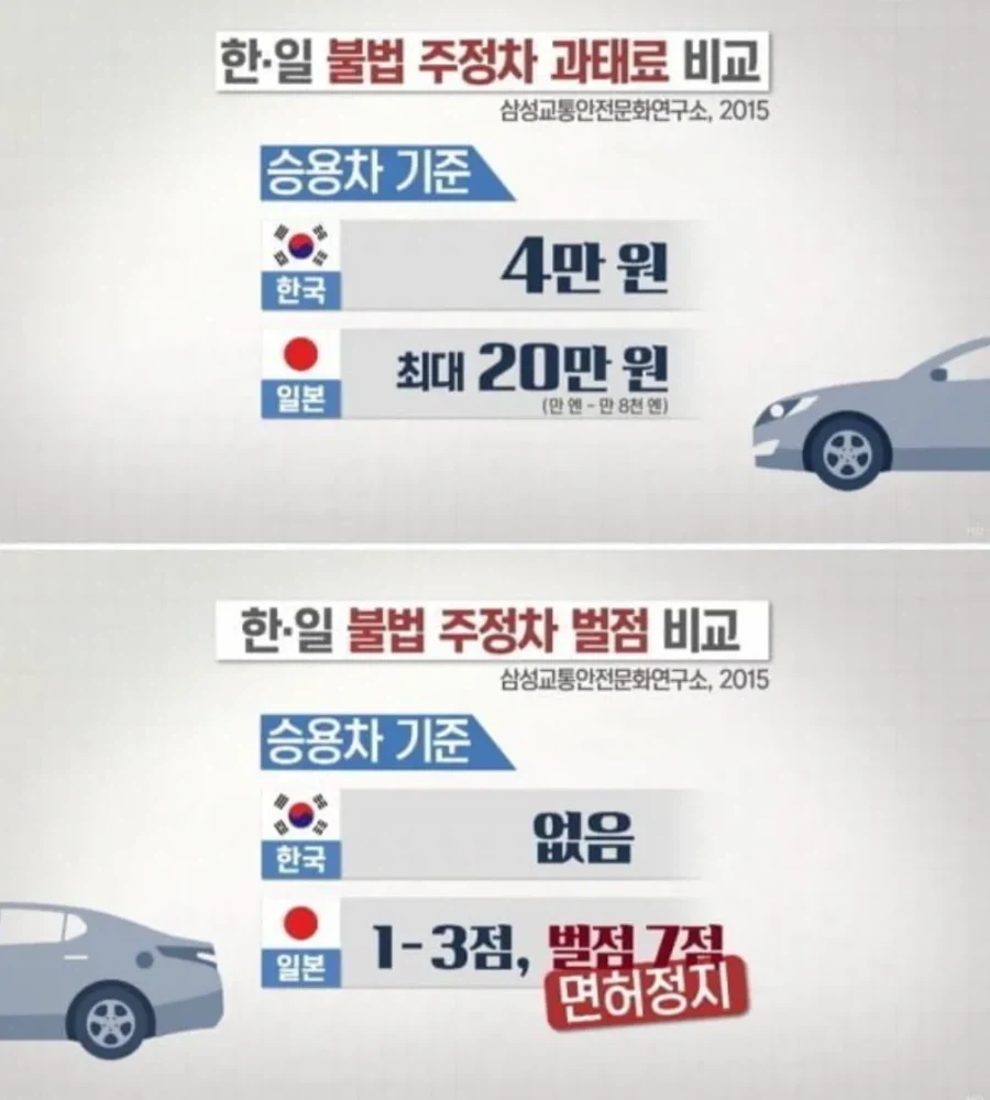 일본이 불법주차가 적은 이유_1.webp