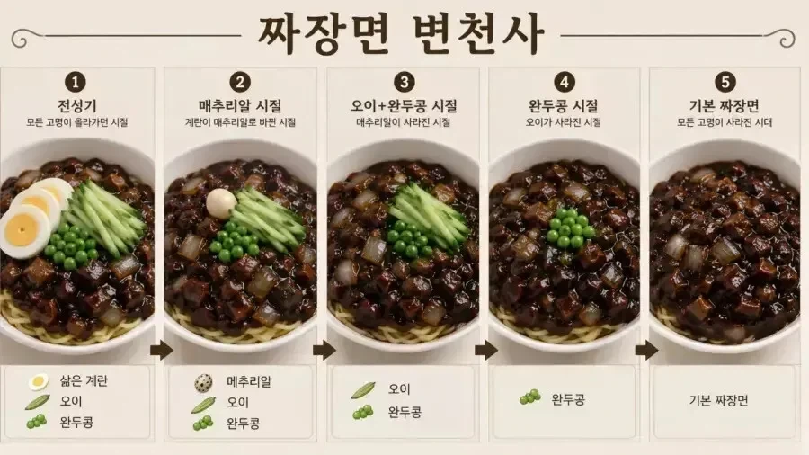 계속 변하는 짜장면 구성_1.webp
