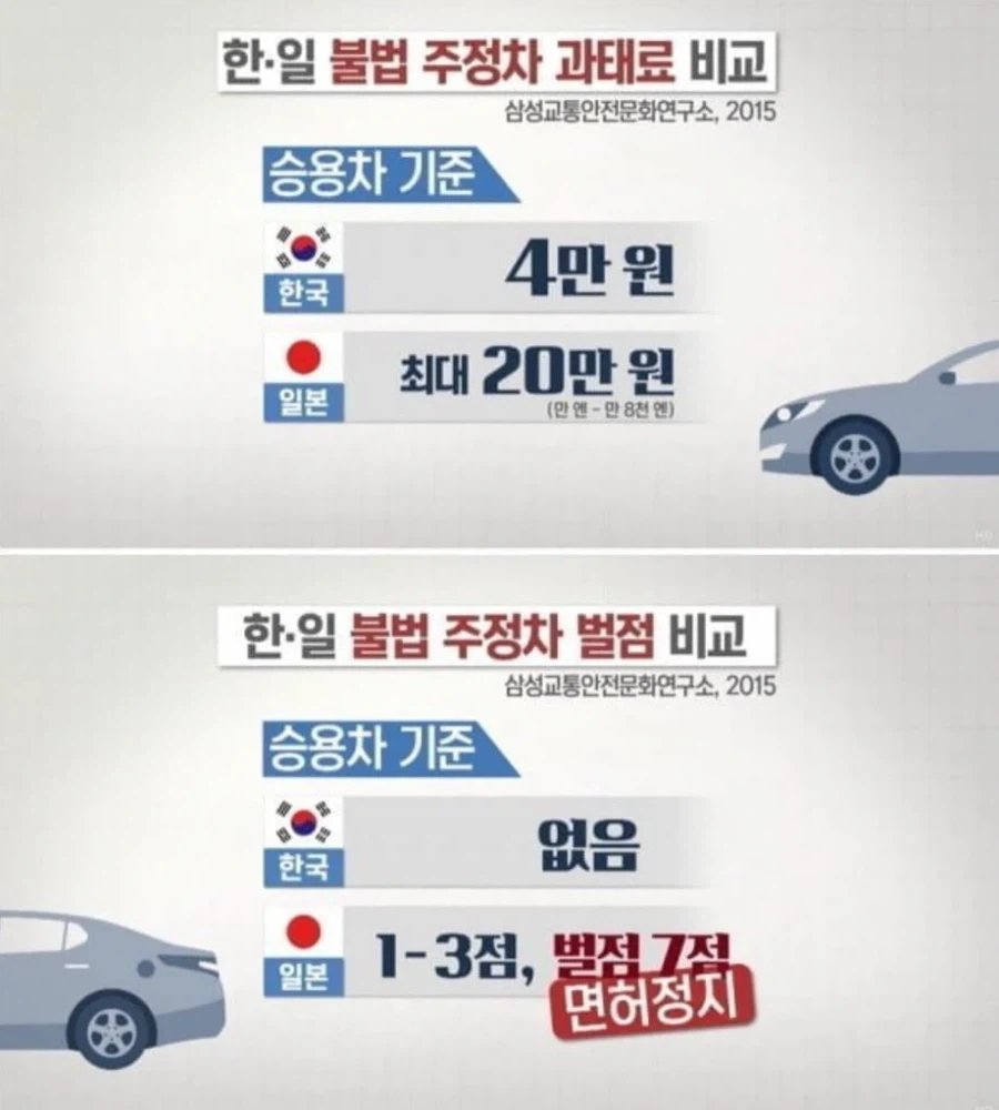 일본이 불법주차가 없는 이유.jpg_1.webp
