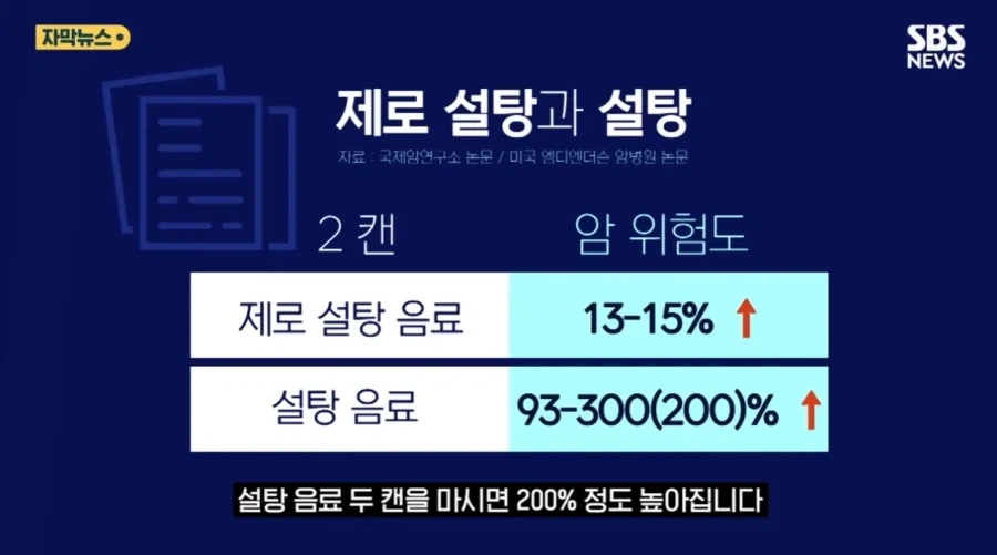 제로 음료 마시면 암 위험도 15% 증가.jpg_9.webp